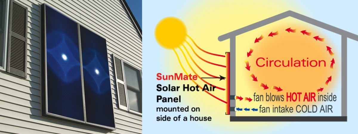 Sunmate solar hot air panels